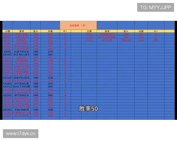 外籍专家连红解析五场竞彩战绩